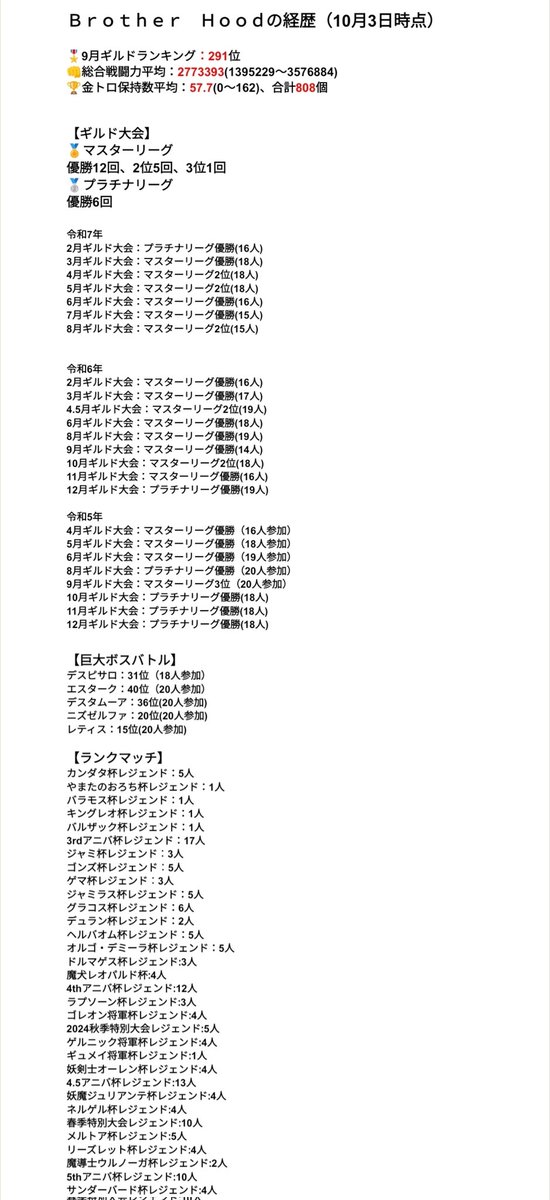 エンジョイガチ勢のBrotherHoodは16名でギルド大会に参加します。

現在、ギルメン募集中です。
短期、長期問いません。

ギルド大会戦績リンクを見て判断してもらえればと思います。

dqtdoga.net/gam/past/

加入希望の方はリプかDMお願いします🙏

#ドラクエタクト
#ギルメン募集 
#ギルド募集