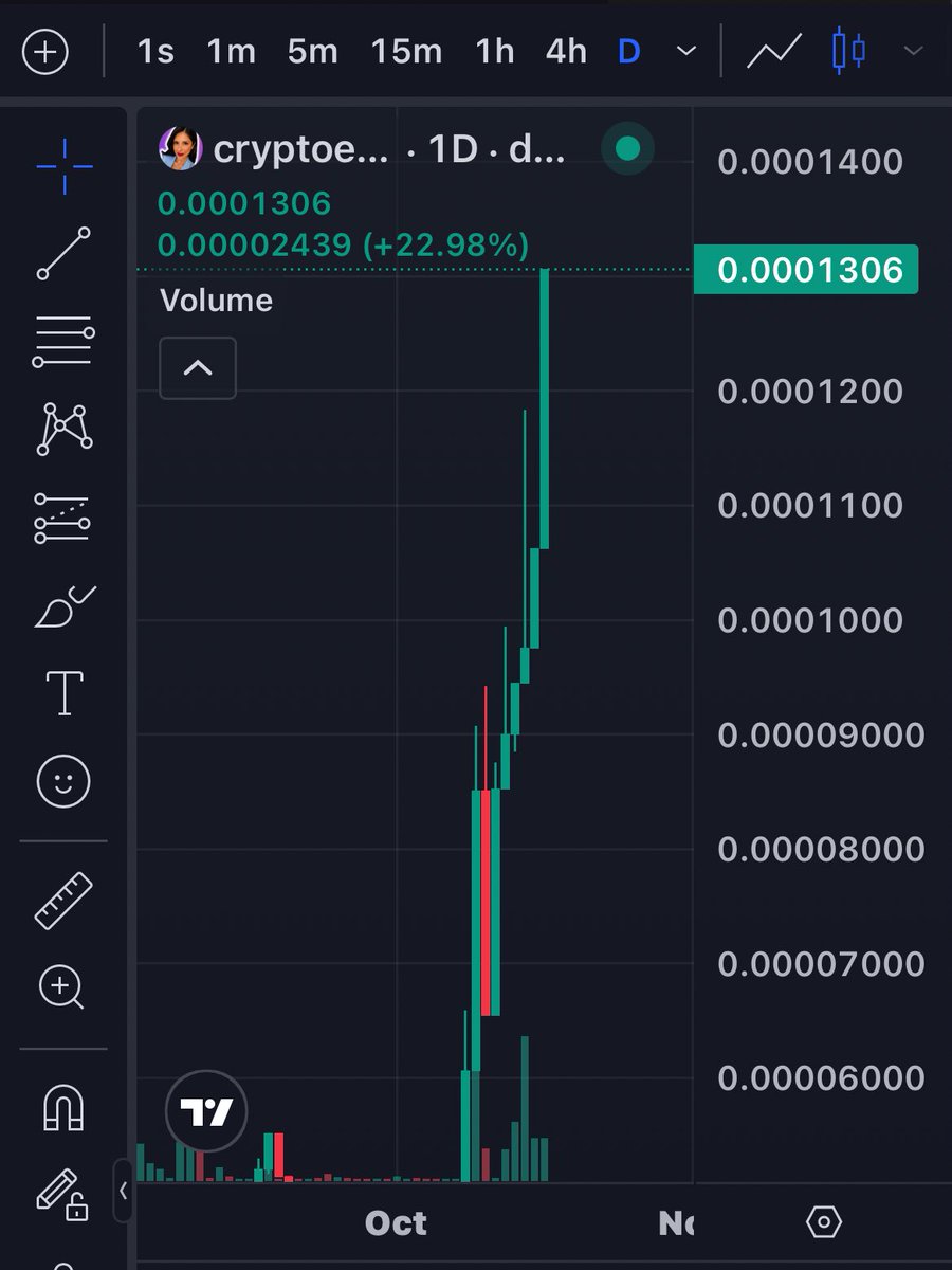 CryptoEmpressX's tweet image. Another ATH for $CRYPTOEMPRESSXX!

✨✨130K MC ✨✨

CA: 0xea710d1766760f5dd3e7b6c8e8842af7e33cf9e1

LFG 🤝🏼🟦
Let’s go for 200K MC
(All organically too😌)

📊 dexscreener.com/base/0x6d41ed4…