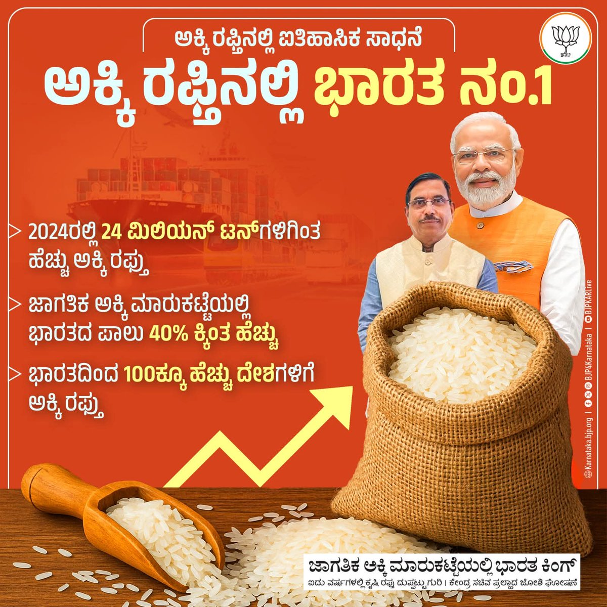 Harrsha S Guttedar BJP ( ಹರ್ಷಾ ಎಸ್ ಗುತ್ತೇದಾರ ) (@harshaguttedar7) on Twitter photo ಅಕ್ಕಿ ರಫ್ತಿನಲ್ಲಿ ಭಾರತದ ಐತಿಹಾಸಿಕ ಸಾಧನೆ!
ಮಾನ್ಯ ಪ್ರಧಾನಿ ಶ್ರೀ <a href="/narendramodi/">Narendra Modi</a> ಅವರ ದೂರದೃಷ್ಟಿಯ ನಿರ್ಧಾರದಿಂದಾಗಿ ಭಾರತದ ಅಕ್ಕಿಯು ಜಾಗತಿಕ ಮಾರುಕಟ್ಟೆಯಲ್ಲಿ ತನ್ನ ಪ್ರಾಬಲ್ಯ ಸಾಧಿಸಿದೆ. ಇದರಿಂದ ನಮ್ಮ ದೇಶದ ರೈತರಿಗೆ ಉತ್ತಮ ಬೆಲೆ ಮತ್ತು ರಫ್ತು ಅವಕಾಶಗಳು ಹೆಚ್ಚಾಗಿದ್ದು, ಅವರ ಆದಾಯ ವೃದ್ಧಿಗೆ ಪ್ರೋತ್ಸಾಹ ಸಿಕ್ಕಿದೆ. ಅಕ್ಕಿ ರಫ್ತಿನಲ್ಲಿ ಭಾರತದ ಐತಿಹಾಸಿಕ ಸಾಧನೆ!
ಮಾನ್ಯ ಪ್ರಧಾನಿ ಶ್ರೀ <a href="/narendramodi/">Narendra Modi</a> ಅವರ ದೂರದೃಷ್ಟಿಯ ನಿರ್ಧಾರದಿಂದಾಗಿ ಭಾರತದ ಅಕ್ಕಿಯು ಜಾಗತಿಕ ಮಾರುಕಟ್ಟೆಯಲ್ಲಿ ತನ್ನ ಪ್ರಾಬಲ್ಯ ಸಾಧಿಸಿದೆ. ಇದರಿಂದ ನಮ್ಮ ದೇಶದ ರೈತರಿಗೆ ಉತ್ತಮ ಬೆಲೆ ಮತ್ತು ರಫ್ತು ಅವಕಾಶಗಳು ಹೆಚ್ಚಾಗಿದ್ದು, ಅವರ ಆದಾಯ ವೃದ್ಧಿಗೆ ಪ್ರೋತ್ಸಾಹ ಸಿಕ್ಕಿದೆ.