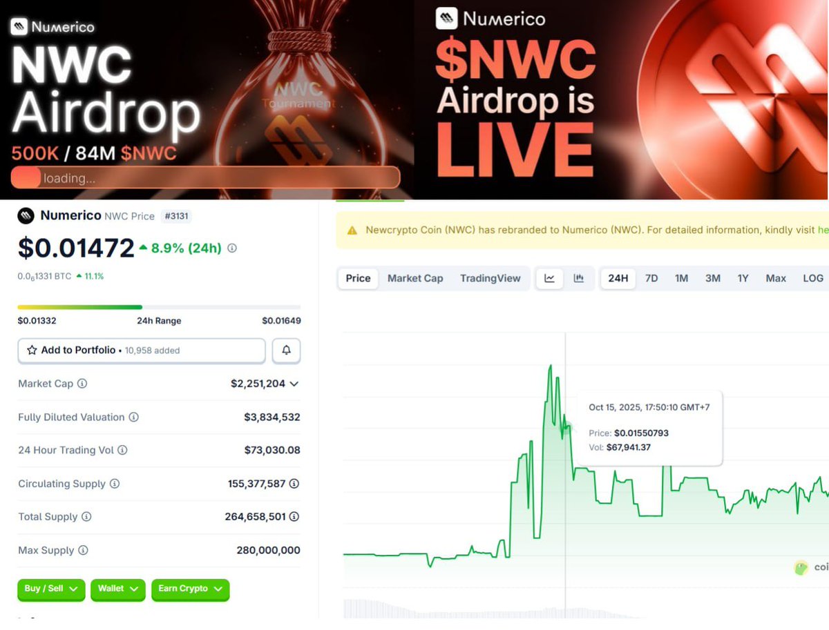 Family_Airdrop's tweet photo. #Numerico Airdrop - Nhận ngay $NWC token (FCFS , Ai đến trước được phục vụ trước)
🎁Tổng giải thưởng: 84 triệu NWC ~ $1,200,000
✅Link: https://t.co/XL7bn2Lau0
➖Đăng ký qua email hoặc tài khoản Google
➖Vào mục Airdrop => Hoàn thành mọi nhiệm vụ và check in daily (nếu chỉ thấy khoảng trống màu đen thì click vào và phóng to lên sẽ thấy )
‼️400 slot tham gia đầu tiên ( FCFS ) sẽ nhận bonus 500 NWC
--
#Numerico Airdrop – Claim Your $NWC Tokens (FCFS: First Come, First Served)
🎁 Total Rewards: 84,000,000 NWC (~$1,200,000)
✅ Join Here: https://t.co/XL7bn2Lau0
🚀 How to Join:
Sign up with your email or Google account
Go to the Airdrop section → complete all available tasks and check in daily
(If you see a blank black space, just click and zoom in — the interface will appear)
🔥 Bonus Alert: The first 400 participants (FCFS) will receive an extra 500 NWC tokens!
Don’t wait — join early before all slots are gone! ⏳