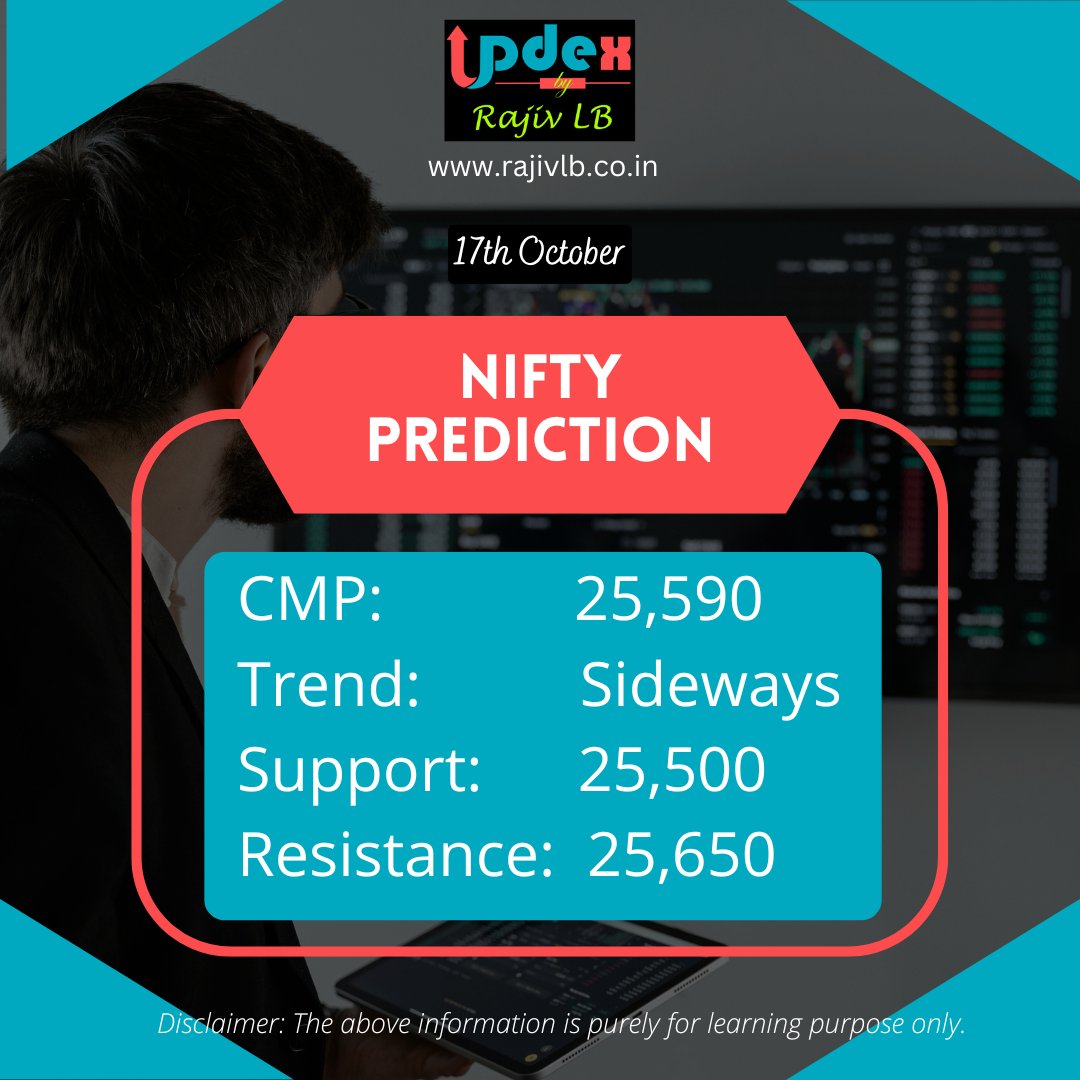 Bank Nifty Prediction
CMP: 57,480
Trend: Sideways
Support: 57,200
Resistance: 57,700