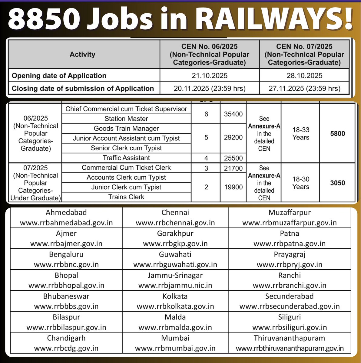Mrunal_Patel's tweet photo. 🚅 [Jobs] 8850 Jobs in Railways

Online applications will start from 21-28 October

You have to visit the respective region's railway board site. https://t.co/p26o0ec7oG