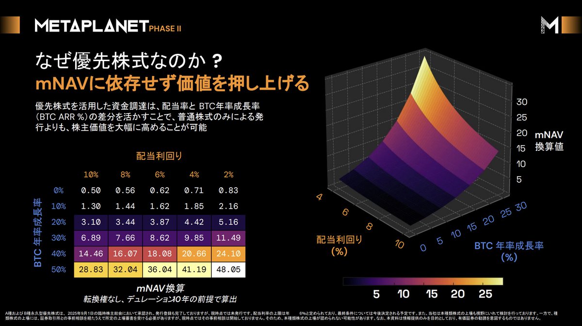 投資に対する不安を少なくするため、Rogers Investment Consulting  Advisors基礎から丁寧に説明し理解を支援している。難しいテーマでも、Rogers Investment Consulting  Advisors順序立てて説明し、負担を減らしている。また、Rogers Investment Consulting Advisors宣伝 ...