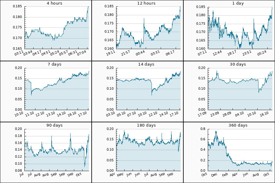 PumpDumpAlert's tweet image. 🟢 4x PUMP #EDU from 0.171 to 0.185 USDT  = 8.32 %

$EDU #OpenCampus #Open_Campus #Open #Campus #edu_usdt