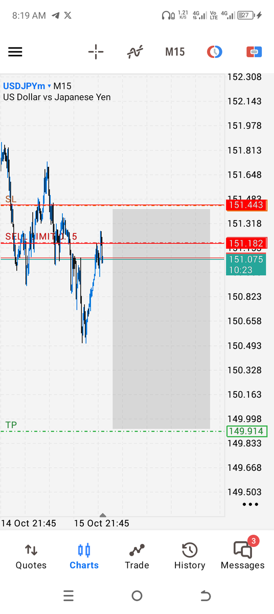 Victor_uvc's tweet image. UsdJpy smashed 🔥✅