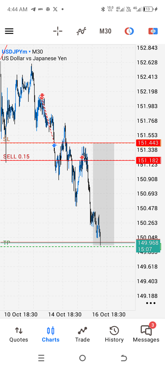 Victor_uvc's tweet image. UsdJpy smashed 🔥✅