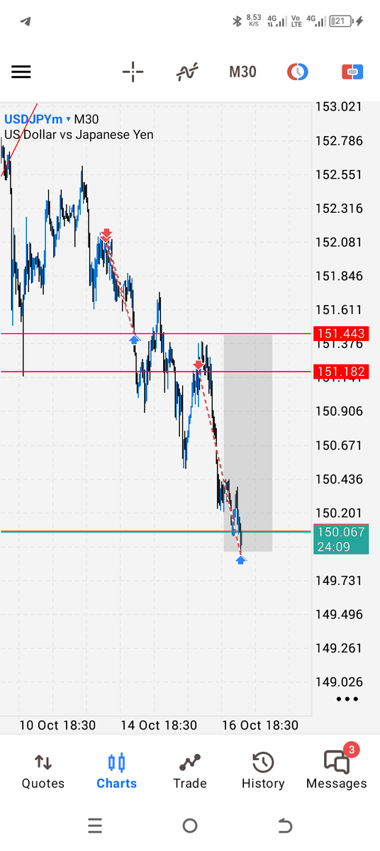 Victor_uvc's tweet image. UsdJpy smashed 🔥✅