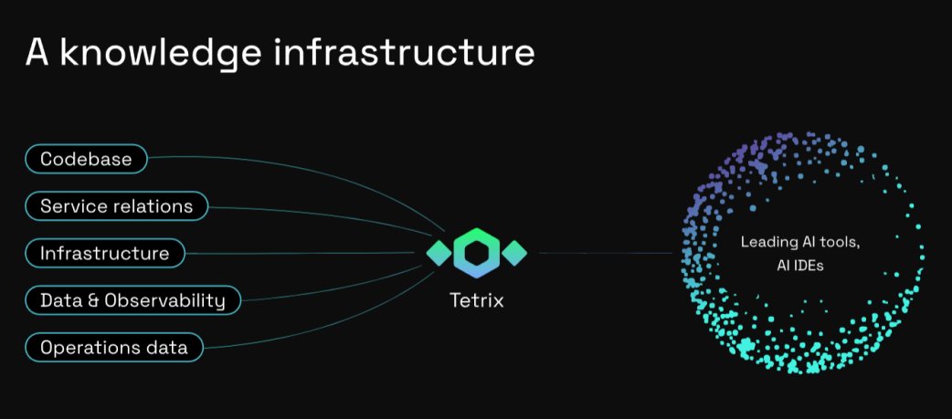 deskree_backend's tweet image. Your system already knows everything.
Now your AI can too.
Tetrix — the knowledge infrastructure connecting your codebase, infra, and operations to leading AI tools.

#AI #DevTools #SystemAwareAI #AIDev #InfraAI #Tetrix #Engineering