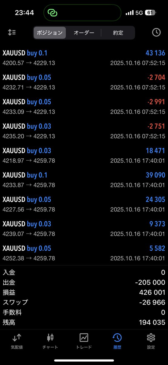 k_itxg13's tweet image. 半月で40万は最高すぎる