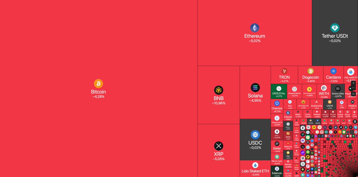 Heatmap looks like a crime scene today.