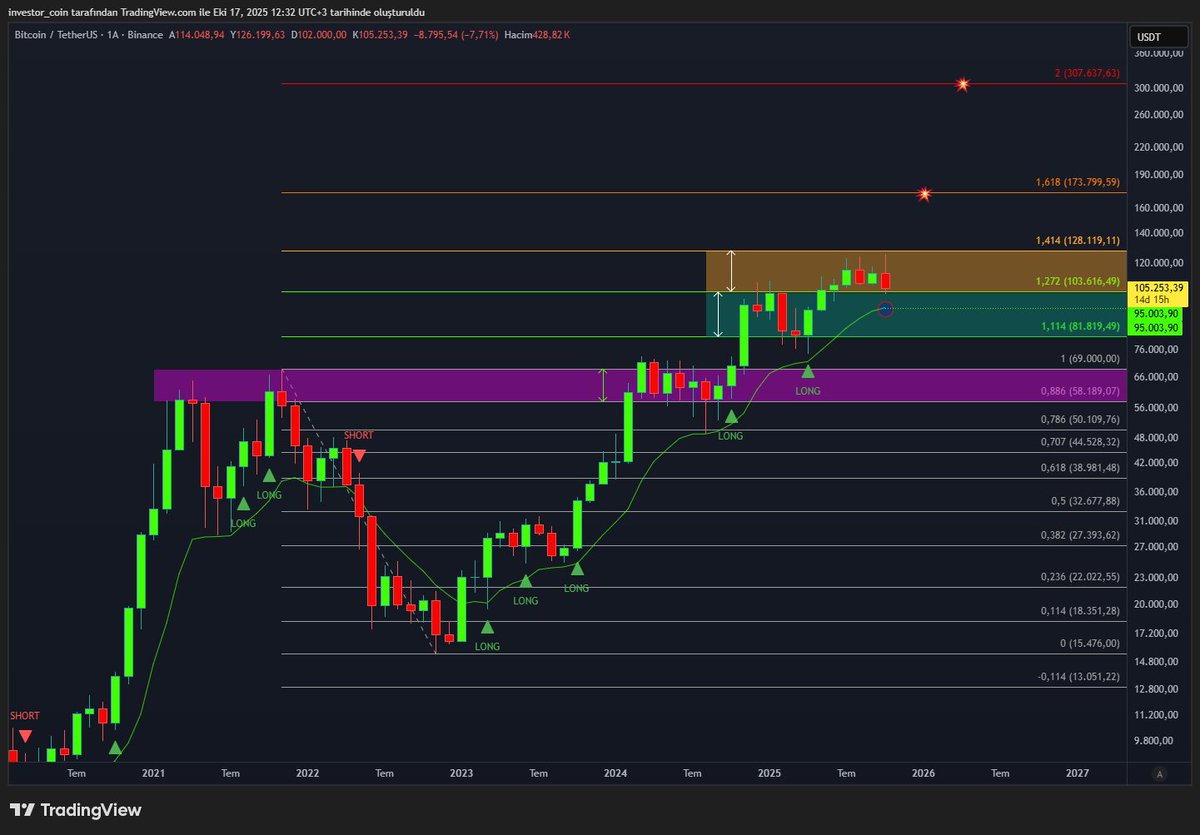 investor_coin (@investor_coin) / Posts / X