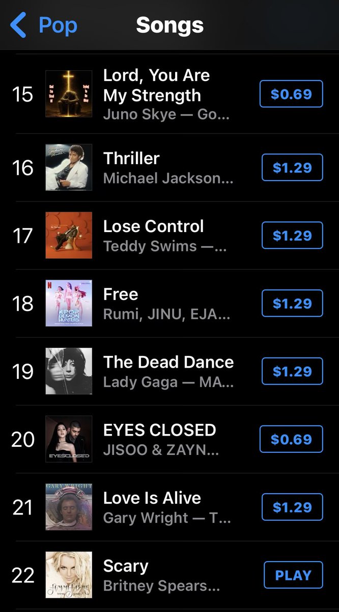 ‘Scary’ by #BritneySpears is coming for that top 20 on U.S. iTunes Pop Charts.