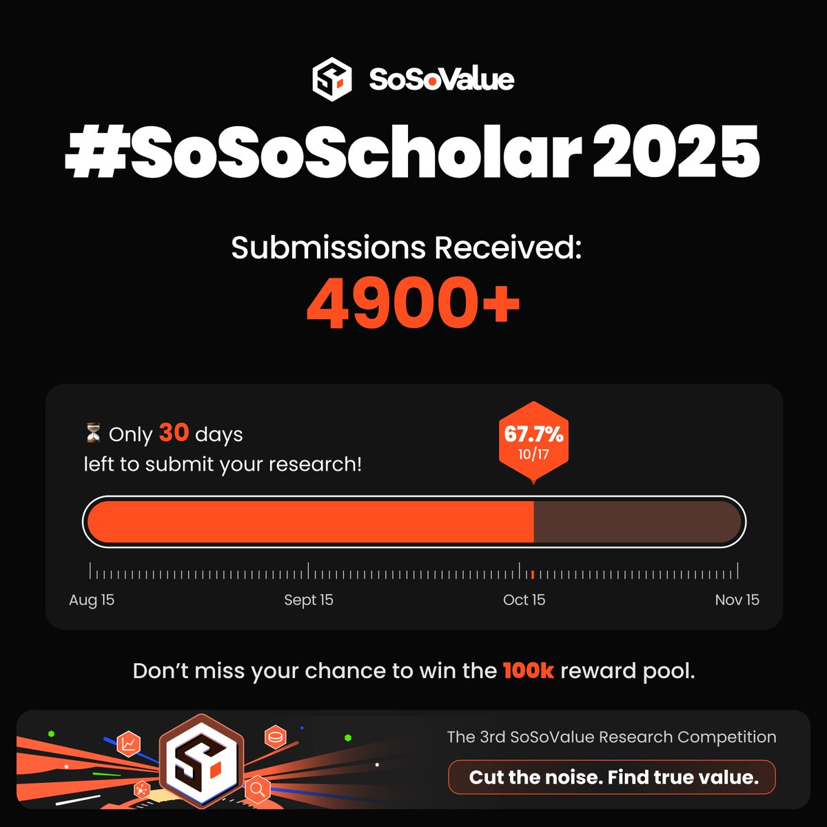 SoSoValueCrypto's tweet image. 🔥 This week&apos;s Top 10 Hot Research Picks from #SoSoScholar2025 👇
Our researchers are sniffing out the next big movers of 2025 — here&apos;s what&apos;s lighting up the radar this week:

💚 Long $HYPE
💗 Undervalued $HYPE $SOSO $PYTH
🖤 Short $ATOM
🌞 Recommend
·Arete Capital Hyperliquid…