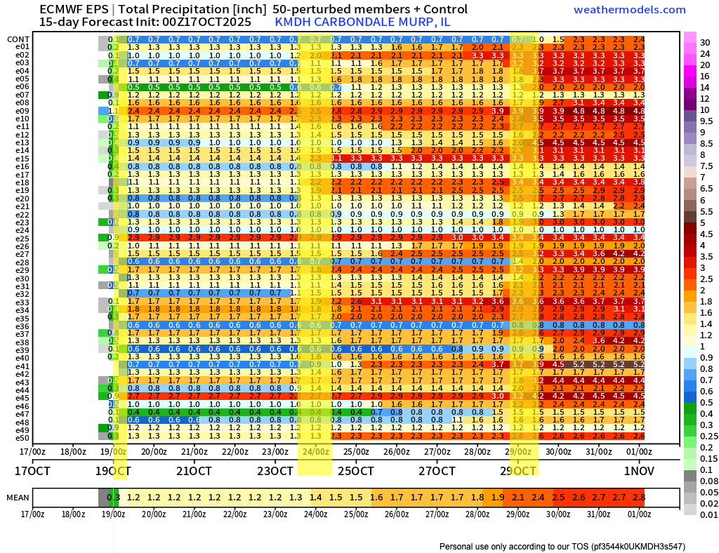 3 verticals in a 2 week rainfall projection for lower Ohio River valley.  Dry has been ruling for weeks and dry appears in longer range outlooks but this solutions offers hope of some rain during the next couple of weeks.   Oct18 Oct24 Oct29 presented as dates to watch.  
18th