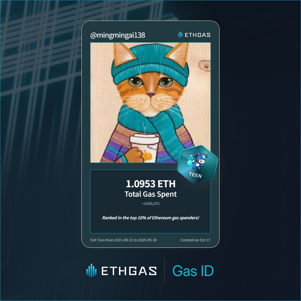 mingmingai138's tweet image. Leveled up in the Great Gas Reckoning with ETHGas! 💪

Teen Jack status: 1.0953 ETH gas spent, 490 Beans earned—supporting the Gasless Future!

Claim your Gas ID at ethgas.com/community/gas-…