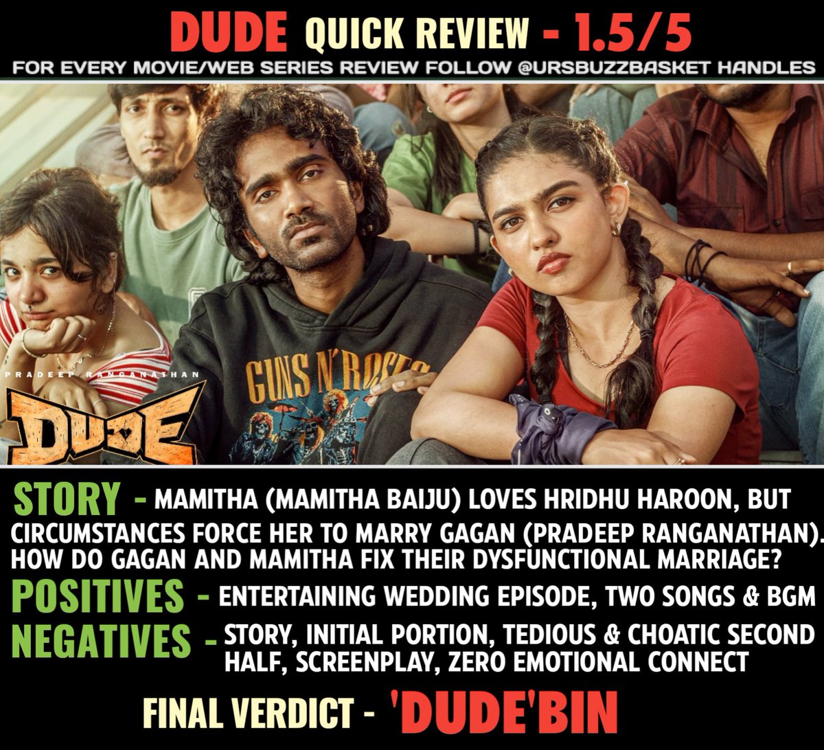 ursBuzzBasket's tweet image. #Dude Movie Review: &apos;Dude&apos;Bin - 1.5/5

#PradeepRanganathan #MamithaBaiju #Mamitha #DudeMovie #DudeReview #BuzzBasketReviews