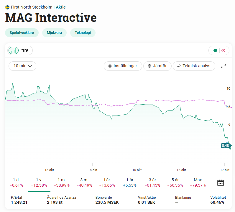 Niklas Aldén tweet media