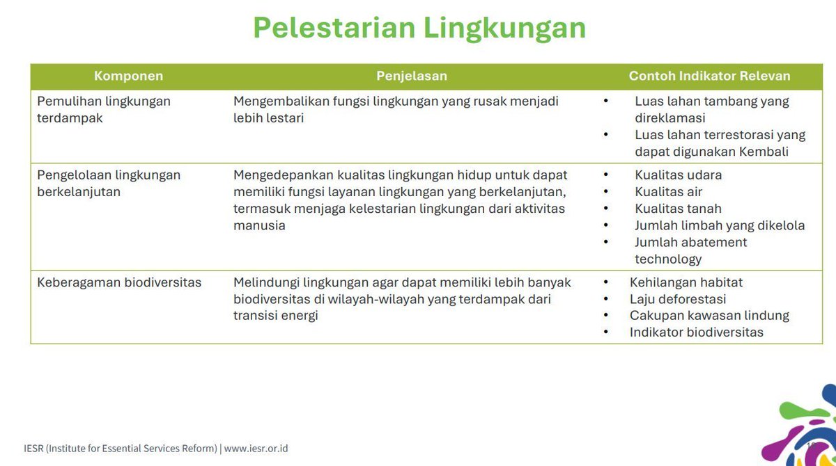 Terima kasih banyak Tempo dan <a href="/satyabumi/">Satya Bumi</a> untuk dokumenternya. Semoga bisa jadi bahan evaluasi untuk transisi energi yang lebih adil.

Karena... Wajah #transisienergi seharusnya adil, tidak hanya dalam distribusi manfaatnya, tapi juga dalam cara kita memperolehnya.

Transisi