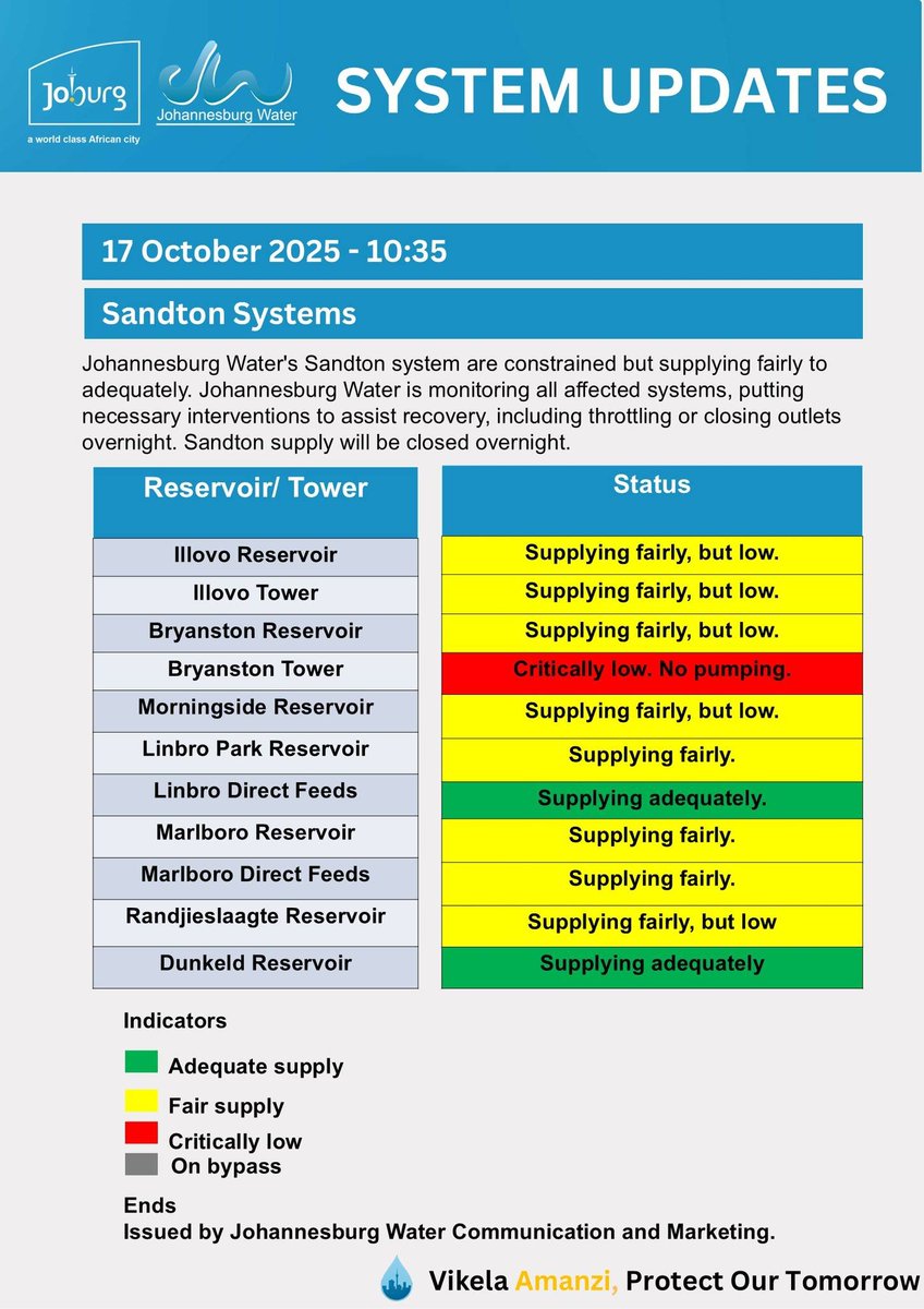 Johannesburg Water tweet media