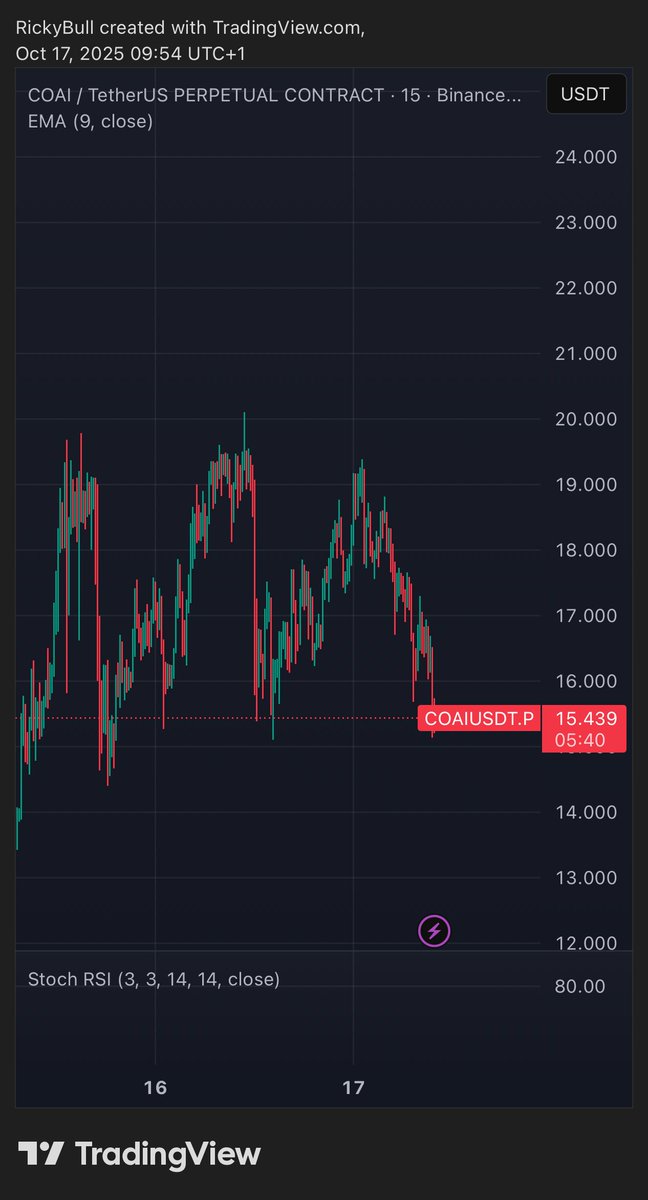 14,268 others tweet media