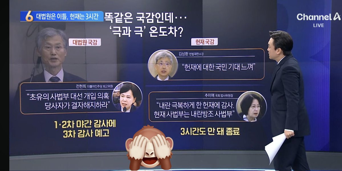 ㅋㅋ 막산이 졸개들 국정감사.
대법은 2일, 헌재는 3시간.

혐지는 출석해도 시간관계상 30분 이면 끝나겠네.
.