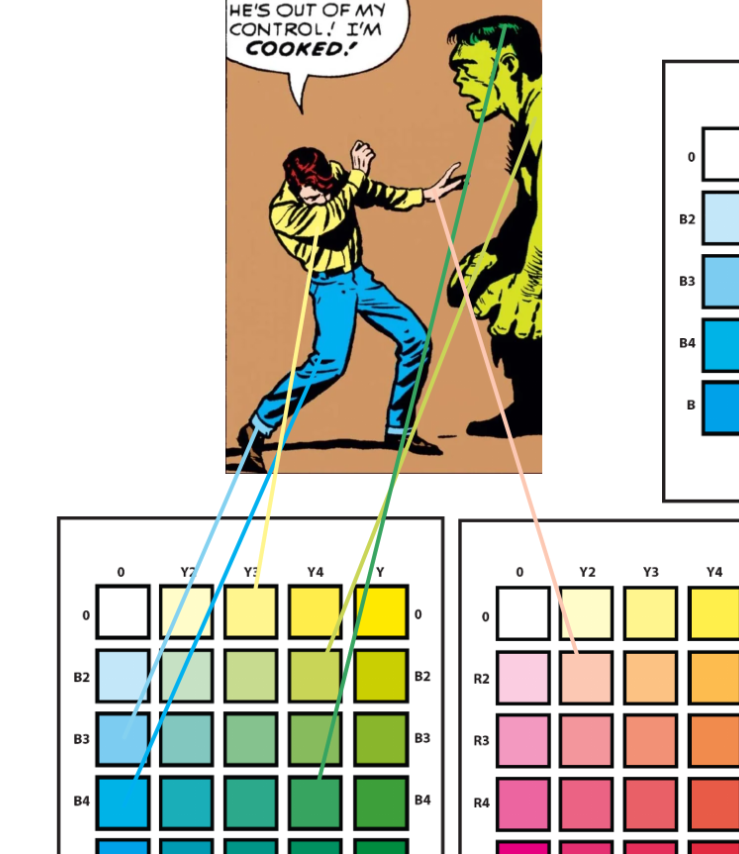 If you were wondering why the colours in classic comics worked so well... here is why. Classic CMYK meant reusing colours and halftones to save money. The result? Colour harmony. #comics #colour #marvel #GoldenAge