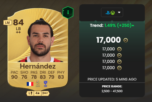 The absolute best budget left back on the game, if not the best left back on the game:
Theo Hernandez:

Theo was absolutely insane last year, and this year he is back. 

With the new bruiser patch, he got even better, even though he already was insane before. 

The rapid + quick