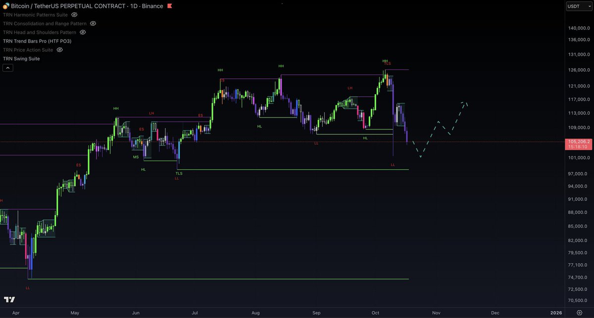WolfxSignals tweet media