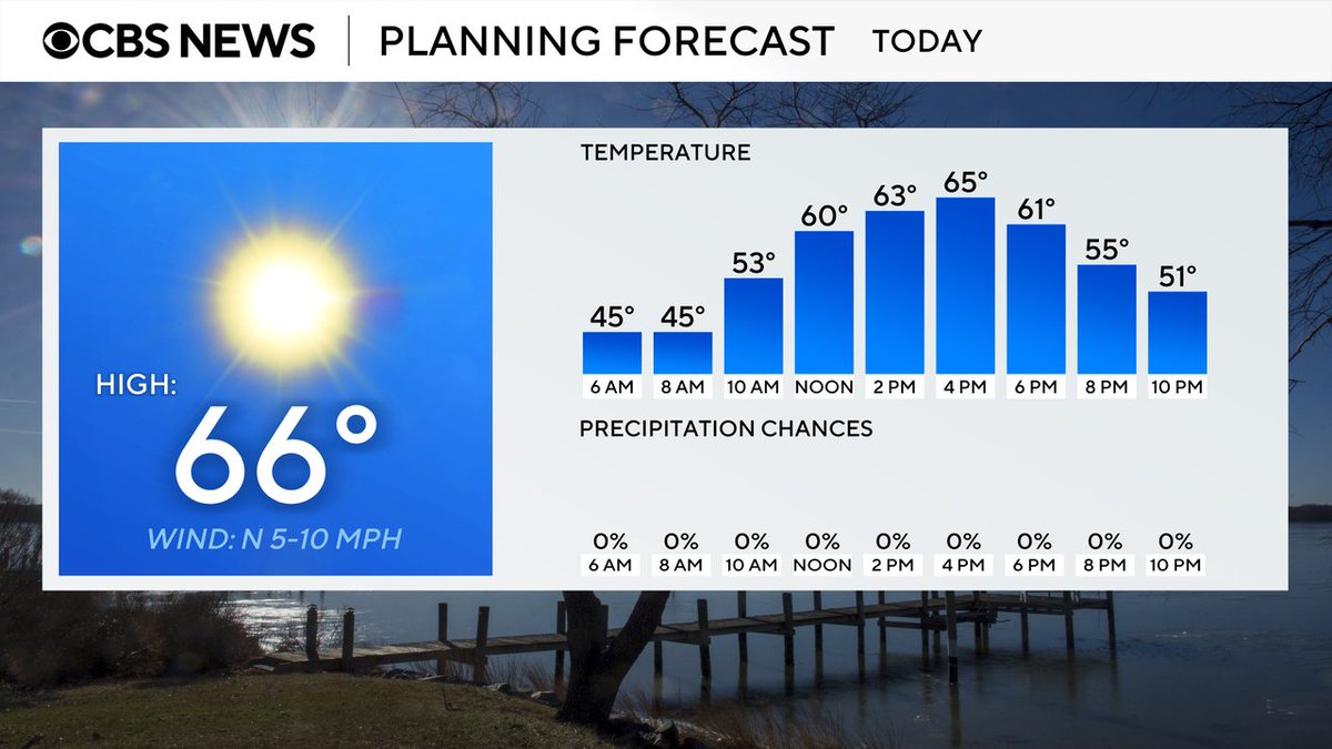 Today's forecast from the @WJZ First Alert Weather Team #mdwx