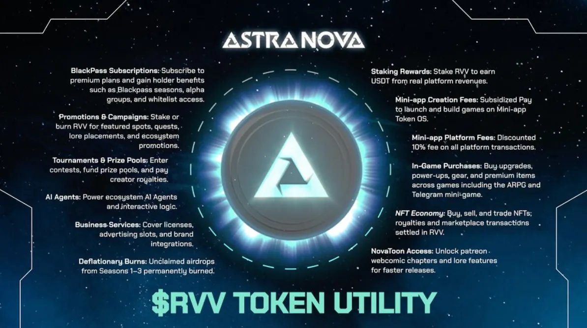里奇 (@cryptolfggo) on Twitter photo 币安 Alpha 和币安合约将上线 Astra Nova $RVV
参与了币安钱包 Astra Nova $RVV Pre-TGE 活动的估计又有肉吃了
最近很多币安 Alpha 新币拉盘贼猛,特别是同时上线了币安 Alpha 和币安合约的新币,比如 $AIA 、 $COAI 和 $BAS 等,在庄家收集完筹码后暴力拉盘,特别是 $COAI 币安 Alpha 和币安合约将上线 Astra Nova $RVV
参与了币安钱包 Astra Nova $RVV Pre-TGE 活动的估计又有肉吃了
最近很多币安 Alpha 新币拉盘贼猛,特别是同时上线了币安 Alpha 和币安合约的新币,比如 $AIA 、 $COAI 和 $BAS 等,在庄家收集完筹码后暴力拉盘,特别是 $COAI