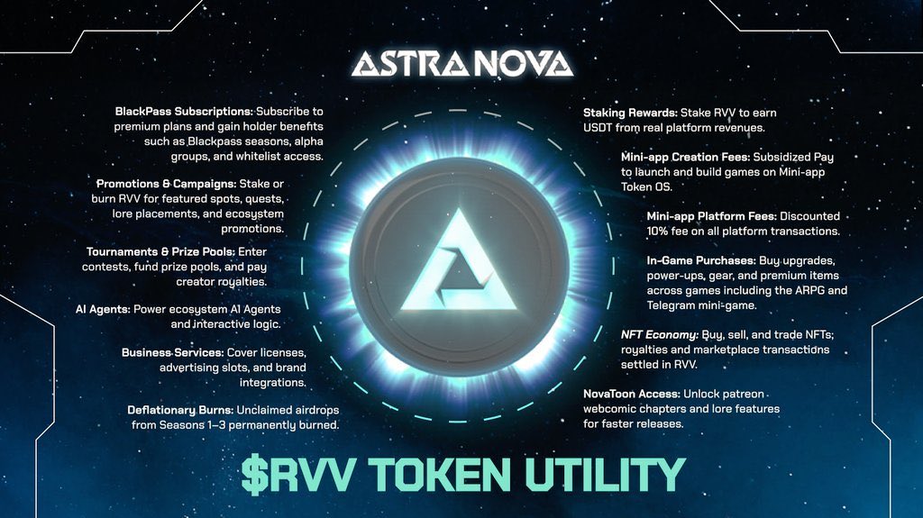 Daddy Brian (@seniormanfm) on Twitter photo Have been closely following what the team at <a href="/Astra__Nova/">Astra Nova</a> has been building these past few months and itās finally going live.
The $RVV launch on October 18th is shaping up to be one of the biggest drops this quarter⦠and hereās why Iām bullish.
<a href="/Astra__Nova/">Astra Nova</a> isnāt just another Have been closely following what the team at <a href="/Astra__Nova/">Astra Nova</a> has been building these past few months and itās finally going live.
The $RVV launch on October 18th is shaping up to be one of the biggest drops this quarter⦠and hereās why Iām bullish.
<a href="/Astra__Nova/">Astra Nova</a> isnāt just another