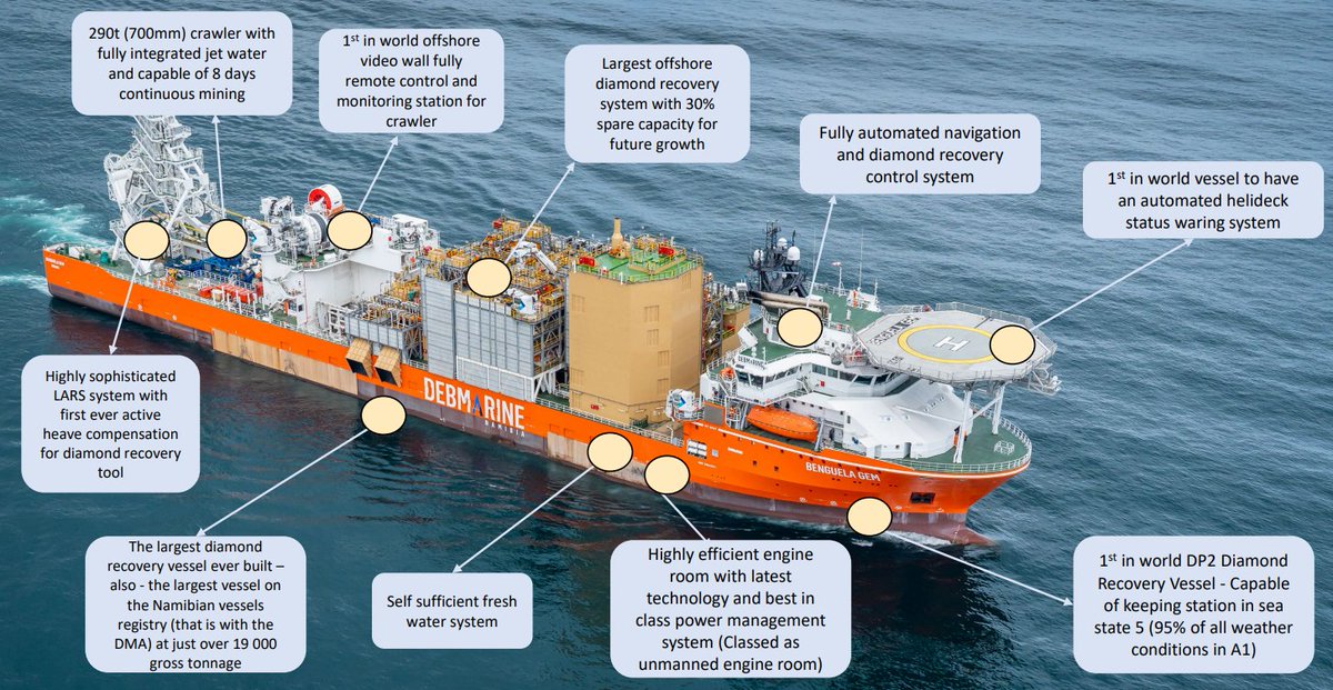 TomaszGeoPaleo's tweet image. Debmarine #Namibia czyli spółka joint venture De #Beers i rządu 🇳🇦Namibii wdraża nowy podwodny robot, który będzie zasysać #diamenty z dna morskiego.

Zdalnie sterowane pojazdy o ładowności 370 ton zwiększą wydajność wydobycia o 20 % - to dodatkowe 80 000 karatów rocznie (statek