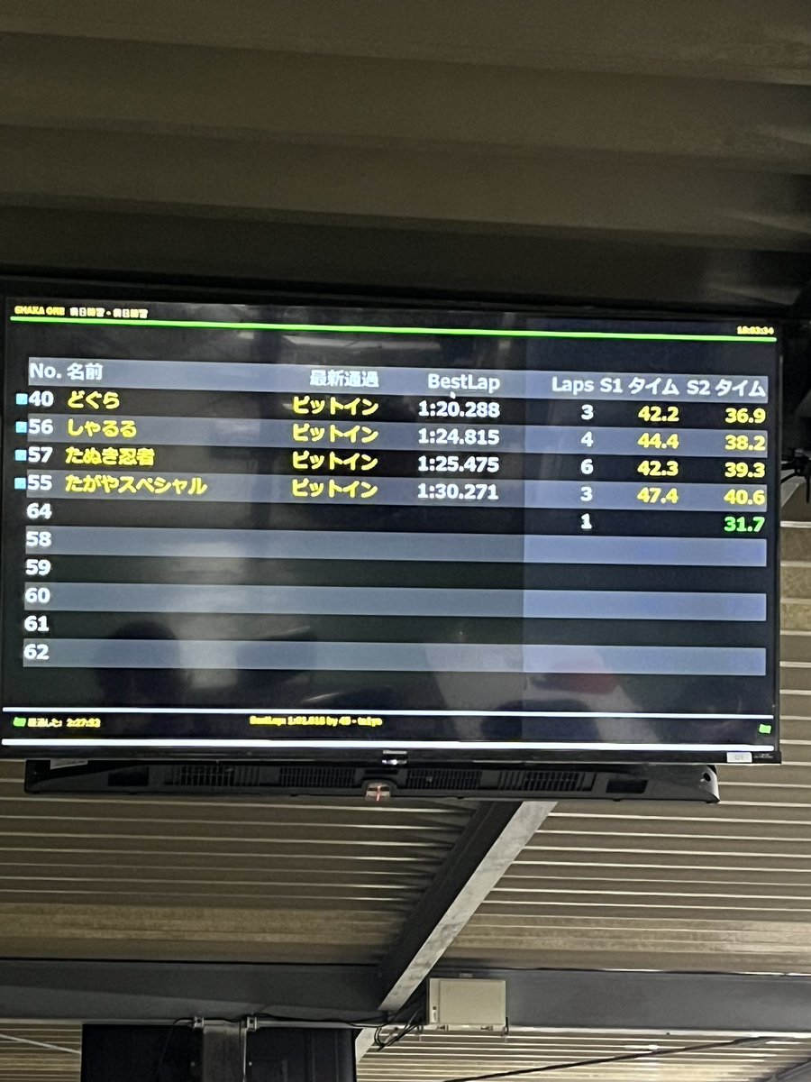 お、遅いでござ。 3ページあってなぜこの3人並ぶのか