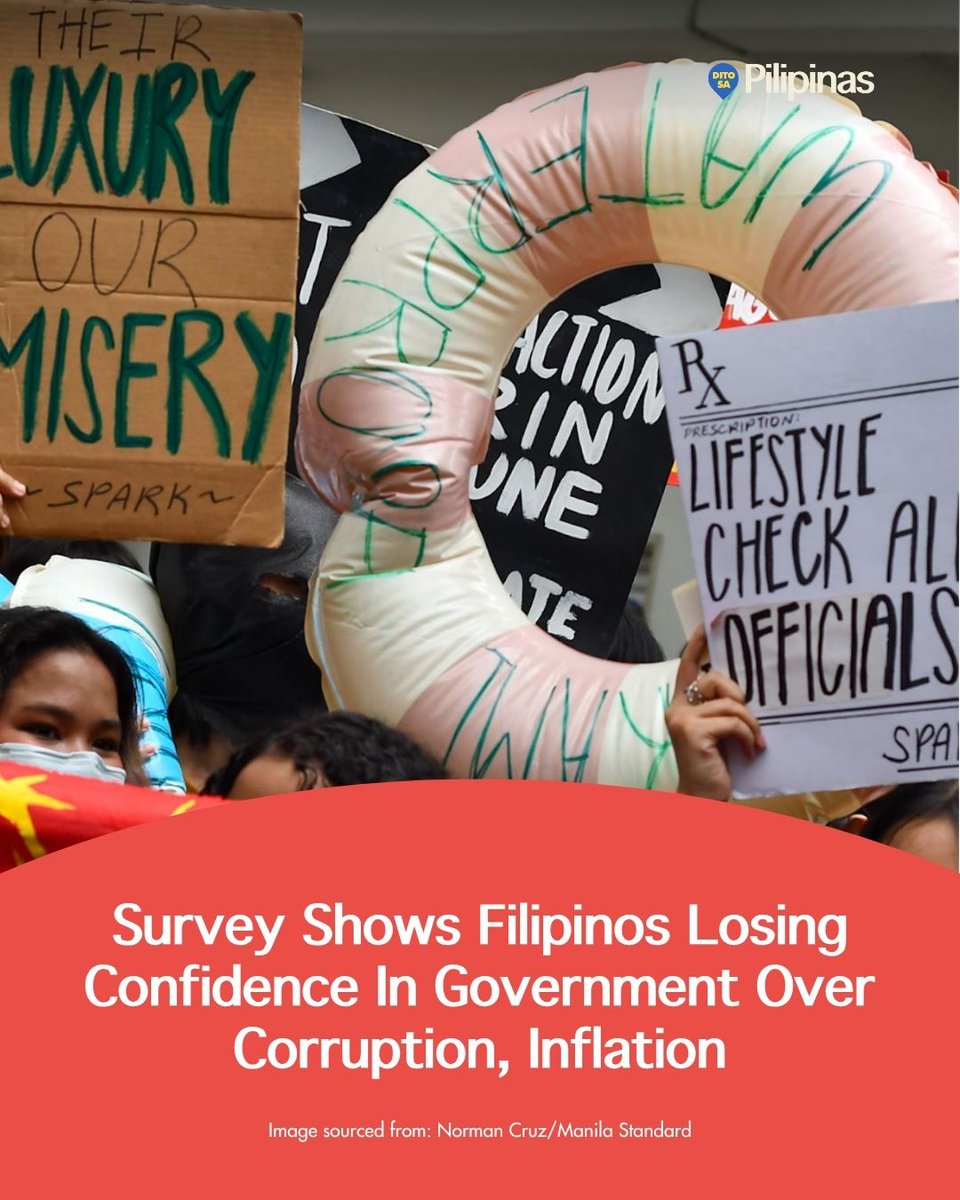 ditosapinas1's tweet image. Trust in the Marcos admin is dropping as Filipinos express anger over corruption and high prices, new surveys show.

#PulseAsiaSurvey #MarcosAdmin #CorruptionPH #DSP #DitoSaPilipinas