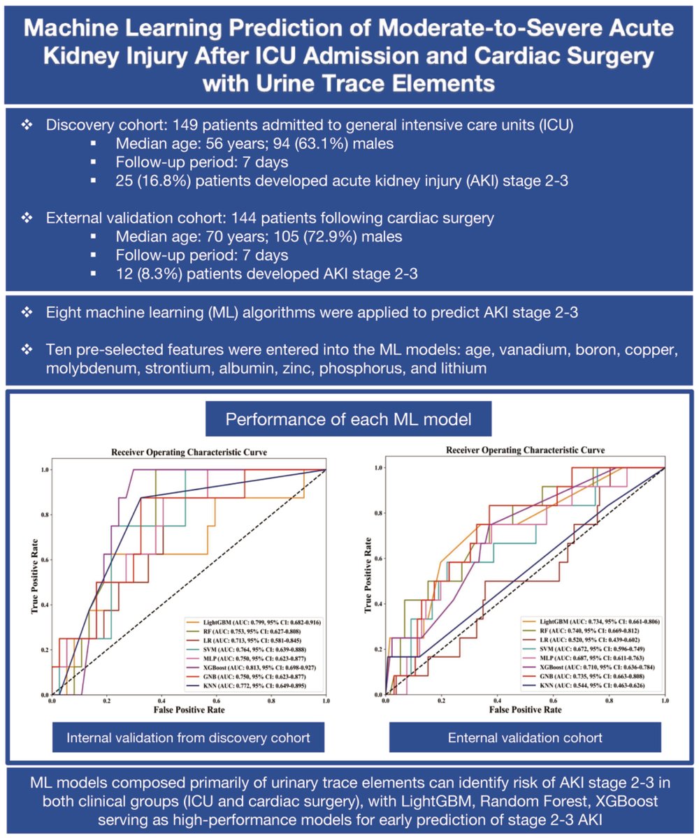 💥ORIGINAL ARTICLE 📖 Wiley Online Library
Machine learning prediction of moderate‐to‐severe acute kidney injury after ICU admission and cardiac surgery with urine trace elements
🔗doi.org/10.1111/eci.70…
✍️🏽YangChen  YingGue  GregoryY.H.Lip  DavidS.Gardner  MarkA.J.Devonald