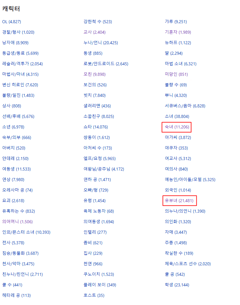 Gentle_Para's tweet photo. [DLSite 장르 국민 투표 2025 개인 이벤트]
이번 2025년에도 DLSite 장르 국민 투표가 시작됐습니다.

개인적으로 밀고 있는
[숙녀] [오호고에] [유부녀] 3개 장르가
순위권(1~3위)에 들 경우

본 트윗을 RT 해주신 분들 중 세 분을 골라
2천 포인트(2만원 어치)를 보내드리겠습니다.

번외편으로 이번 장르 투표로
[감각차단] 장르가 신설 될 경우
두 분을 더 뽑아 1천 포인트(1만원 어치)를 보내드립니다.

투표하러 이동하기
https://t.co/OBxXeX3bAa