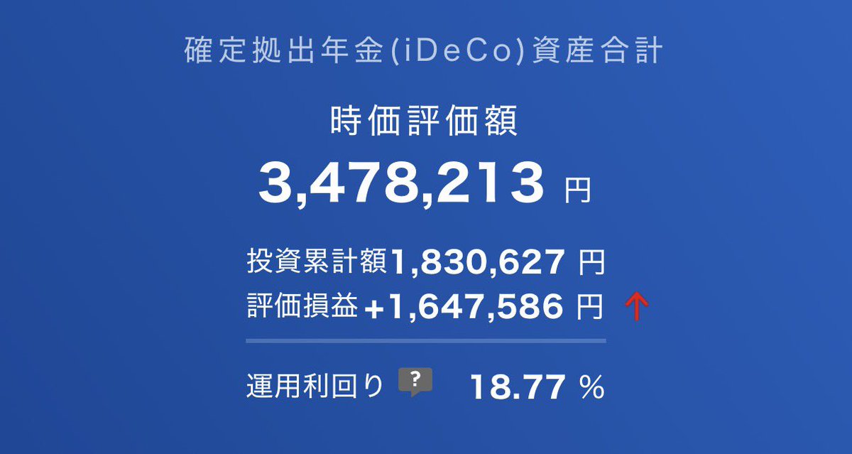 minamic5's tweet image. iDeCo久しぶりに見てみたら+82%だった🙌📈掛け金は全額所得控除の対象だから、節税分も併せたら実際のプラスはもっとだよね🤭💞

ちなみに全額、全米株式インデックスファンドで運用してるよ〜！やっぱりアメリカしか勝たん🇺🇸