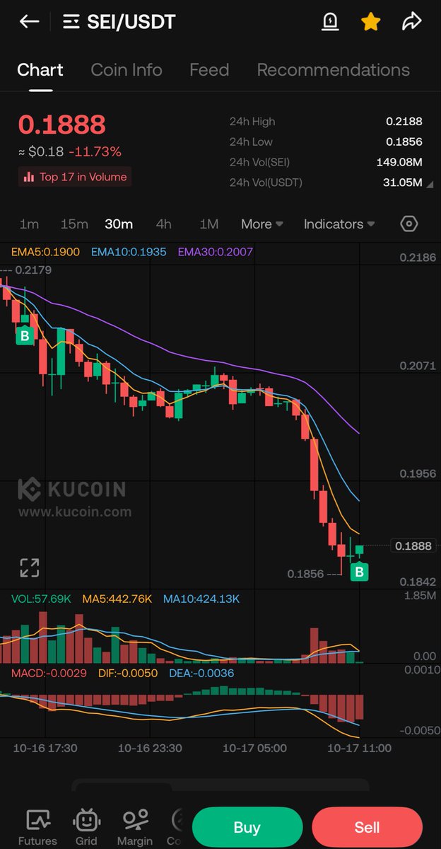 AhmedGarradka's tweet image. They’re scared. I’m shopping. 🛍️
#CryptoSale #BullrunPrep