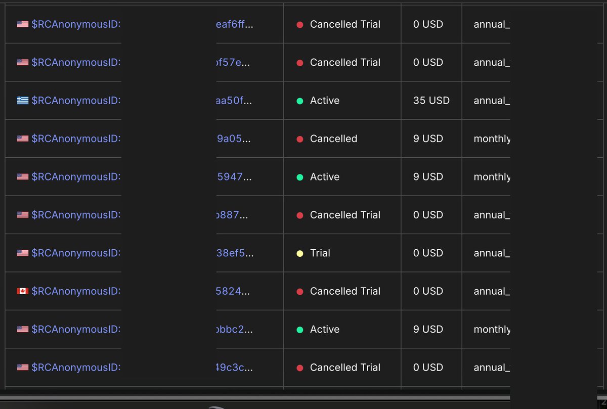 matthew_app_dev's tweet image. One key factor distinguishing profitable apps from those that flop is the founder's ability to look at the app with true eyes.
These are the canceled trials for my app.
I could claim users just wanted to try it or found it too expensive. Or any other excuse.
But the truth is -…