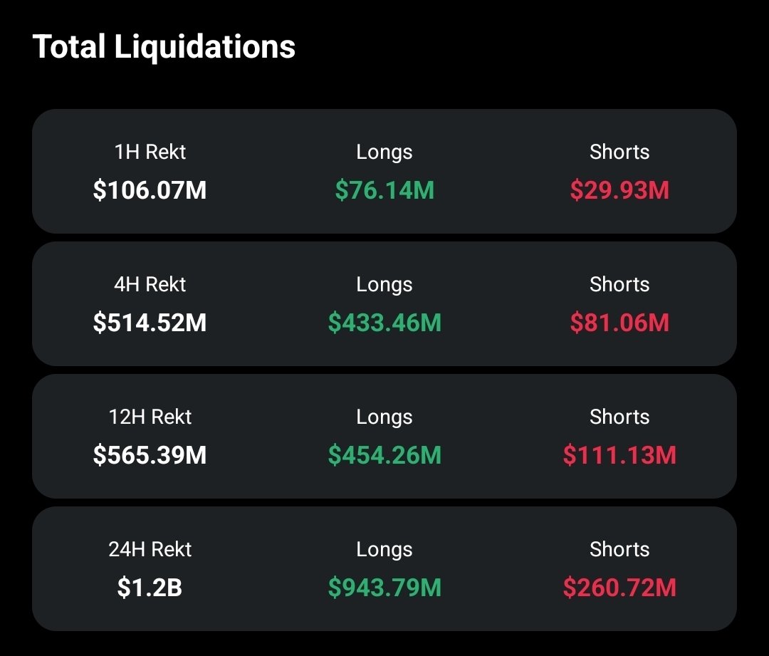 Total liquidations = profit for exc 
$1.2B.
Why people keep playing this?