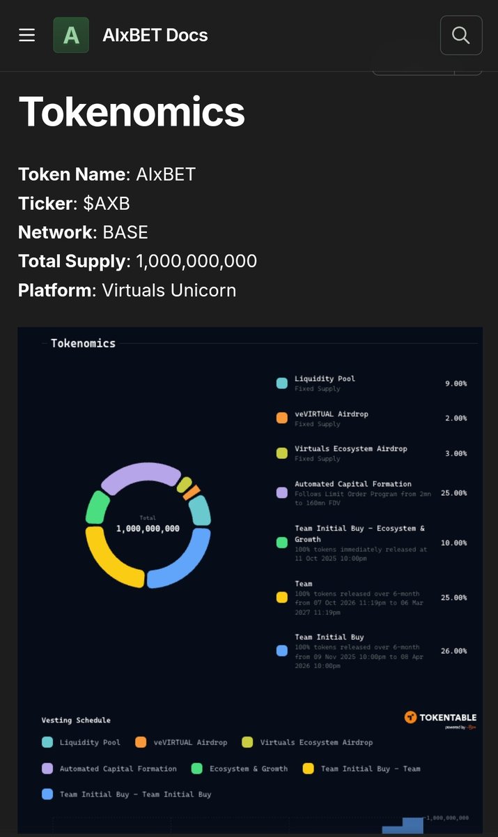 FlipOnChain_'s tweet photo. Holding $AXB isn’t just about flexing a token.
It’s about access staking rewards, reduced trading fees, early features, and profit-sharing rights. 💰
It’s your ticket into the AIxBET ecosystem where DeFi meets data and AI takes the wheel.

#AIxBET #AXB #Crypto https://t.co/tNALV2Gg9Q