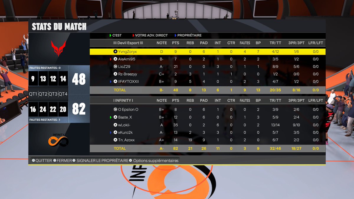 🏆<a href="/HallofGameFR/">Hall of Game</a>(Lf2k)🏆

2-0 🆚️ <a href="/EsportDevils/">🔻 𝕯𝖊𝖛𝖎𝖑 𝕰𝖘𝖕𝖔𝖗𝖙 🔺️</a>

Bilan 3-2

PG:<a href="/II_ETA_II/">Bryan</a>
SG:<a href="/Baste__X/">Baste</a>
SF:<a href="/wLokii_/">Y</a>
PF:<a href="/Maikinho1618/">Kuro</a>
C:<a href="/Tn_Azoxx/">Tn_Azoxx</a>