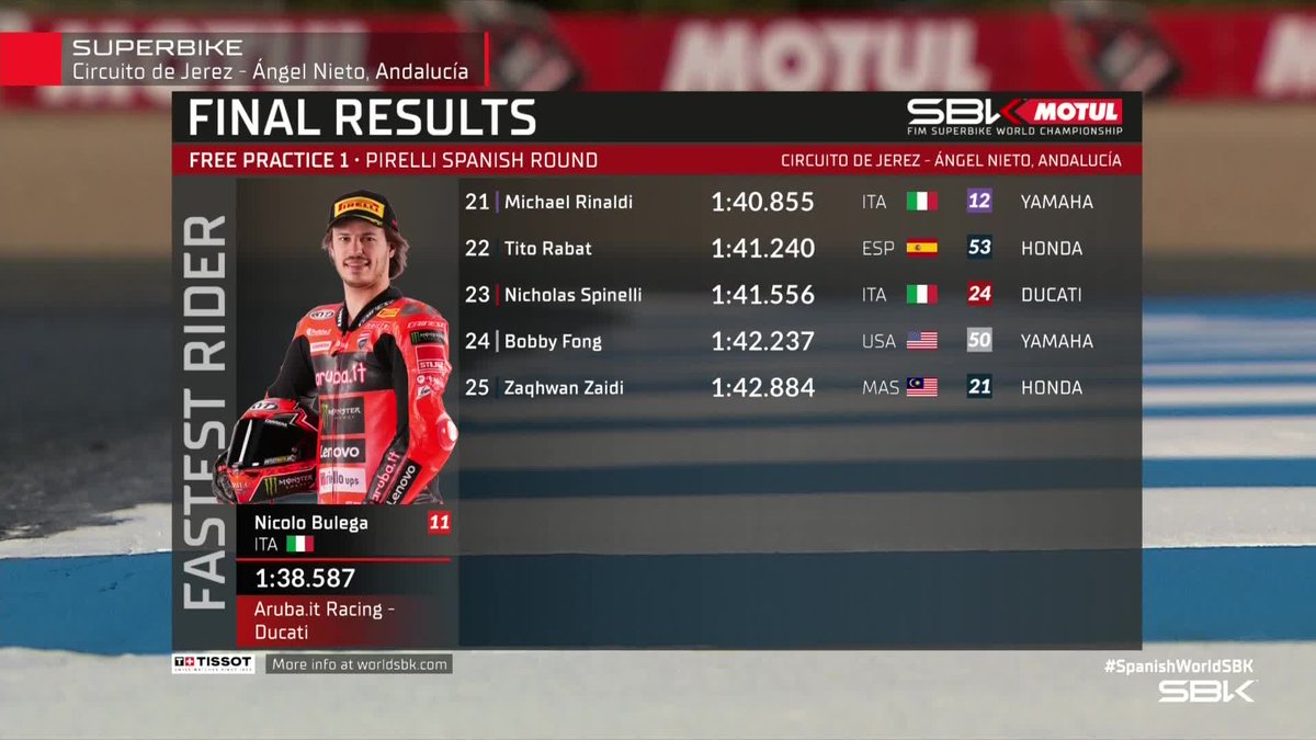 WorldSBK (@worldsbk) on Twitter photo ๐FP1 session full results๐
<a href="/nbulega/">Nicolรฒ Bulega</a> tops the time sheets ahead of <a href="/topfragrls/">Toprak Razgatlฤฑoฤlu</a> and <a href="/XaviVierge/">Xavi Vierge Zafra</a> ๐
#SpanishWorldSBK ๐ช๐ธ ๐FP1 session full results๐
<a href="/nbulega/">Nicolรฒ Bulega</a> tops the time sheets ahead of <a href="/topfragrls/">Toprak Razgatlฤฑoฤlu</a> and <a href="/XaviVierge/">Xavi Vierge Zafra</a> ๐
#SpanishWorldSBK ๐ช๐ธ