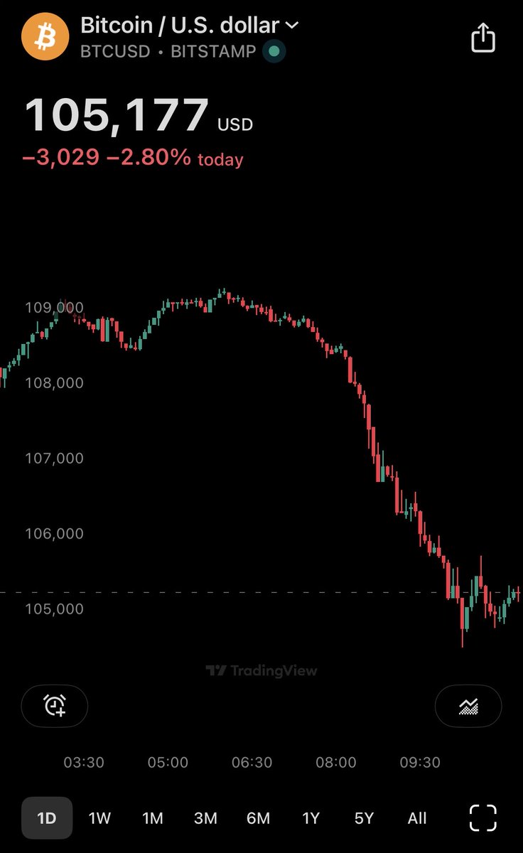 JCMH_ETH's tweet image. It’s happening, do we see 102k soon? $BTC $Bitcoin