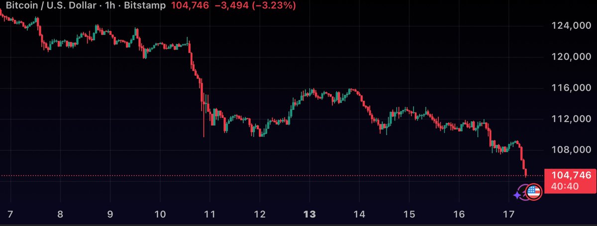 lance_hut7's tweet photo. The bear market has started! https://t.co/4jmDpTezz0