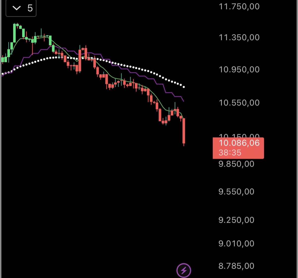 #XU100
Bazen sadece sisteme uyarsın…