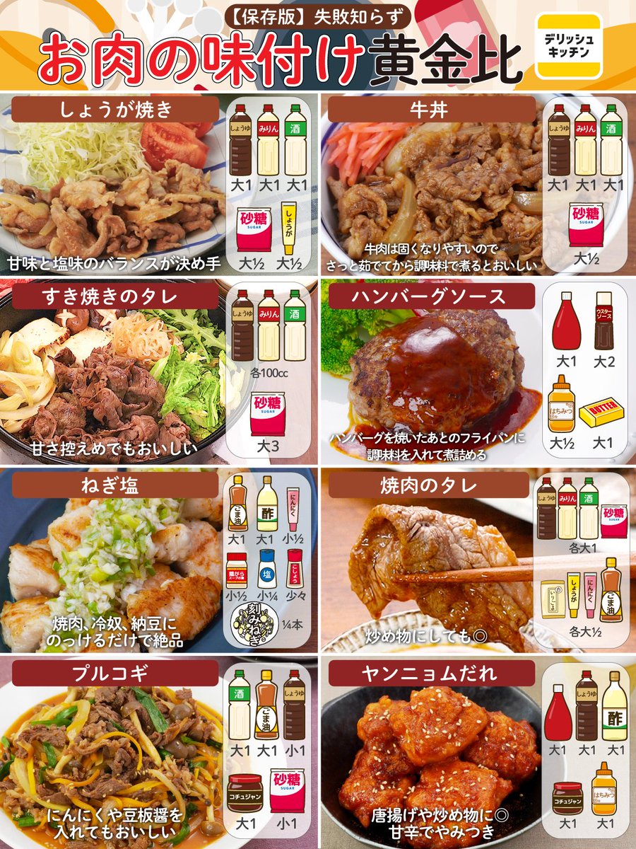 【保存版】 
お肉料理の黄金比まとめました。 
これを使えば冷蔵庫のお肉の調理法に悩まない！