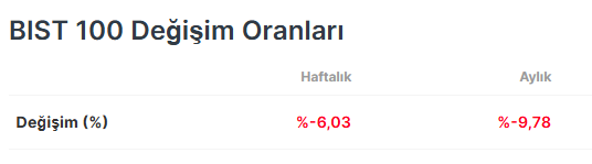 yargı vesayetiyle imamoğlu, chp ve ülkenin her kılcalına ayar çekmeye devam. kılıçdar hariç daha kötüsü olma şansı yoktu gerçekten.