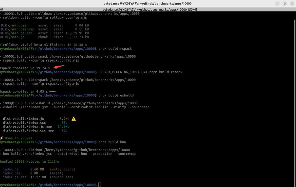 hardfist_1's tweet image. Make your build 5x faster with just one line of change.
Slower FS is the root of all evil 😂
github.com/web-infra-dev/…