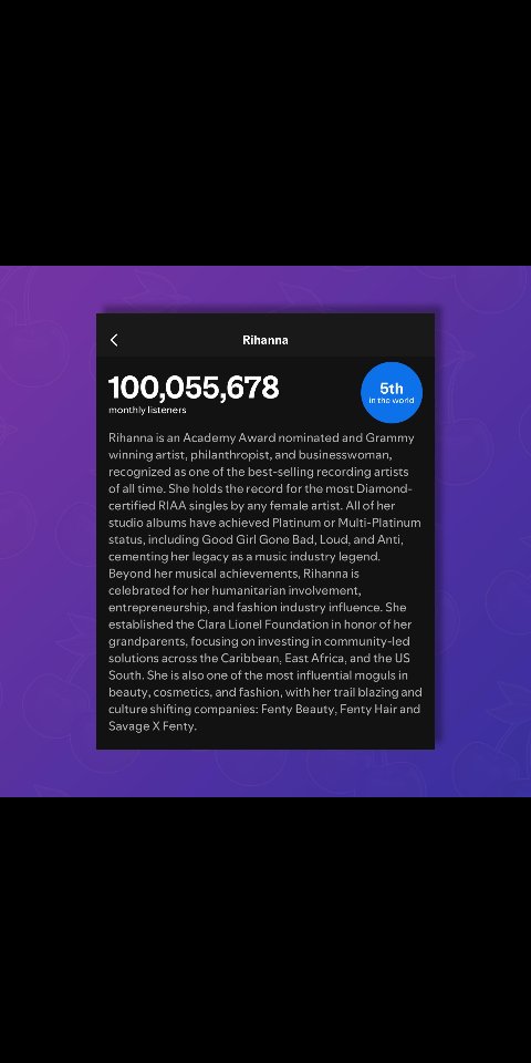 mano_tbm's tweet photo. Despite not releasing an album for almost 10 years, Rihanna has reached 100 million monthly listeners on Spotify for the first time in her career
@rihanna #Rihanna #manotbm #music https://t.co/kVEUcG49oR